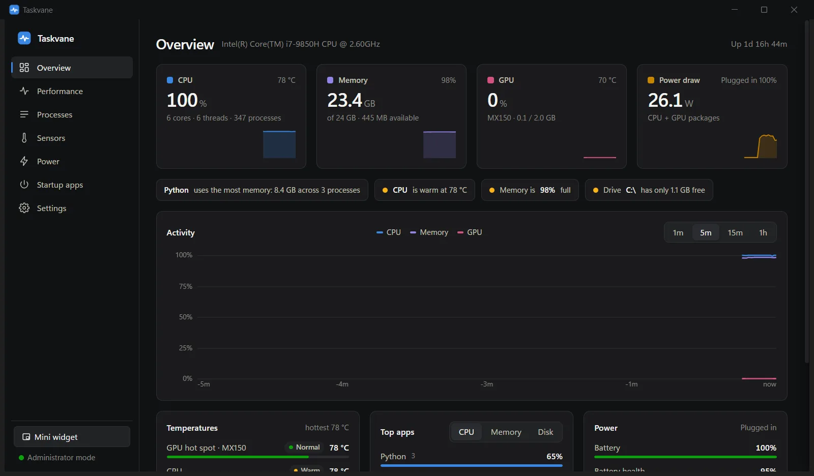 Taskvane overview: CPU, memory, GPU and power tiles with an activity chart and temperatures